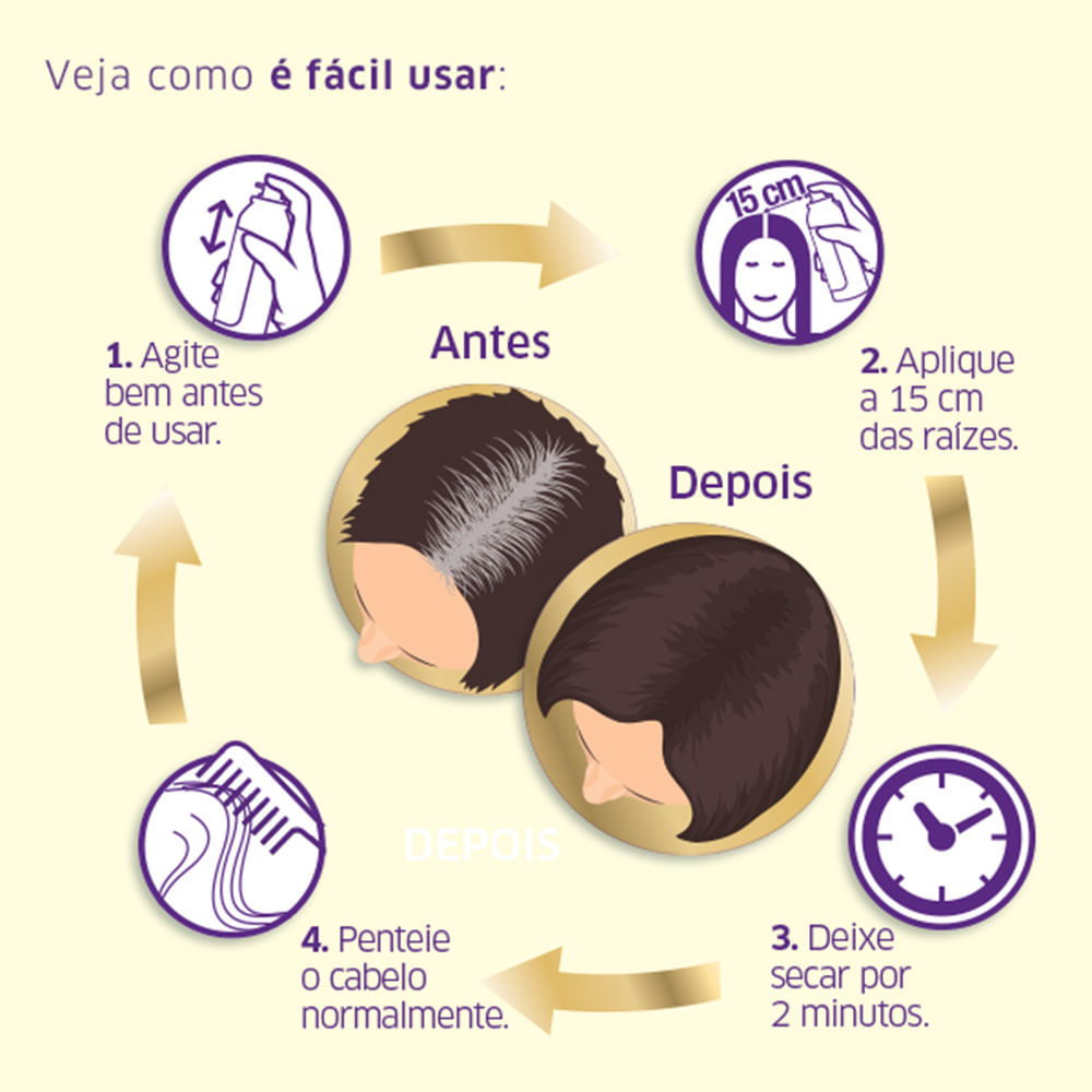Instruções de uso ilustradas do Retoque Instantâneo Koleston