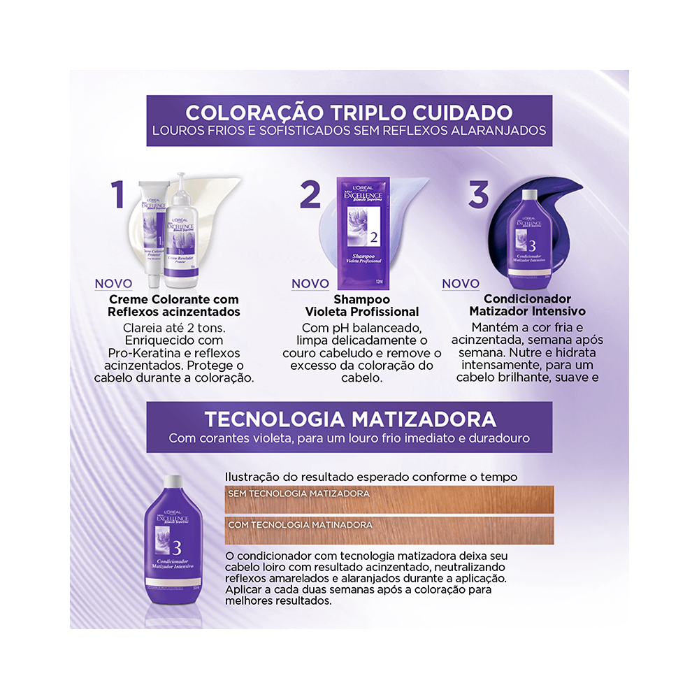 Conjunto: creme colorante, shampoo violeta e condicionador matizador