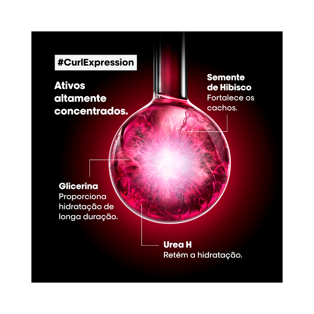 Ilustração dos ativos: glicerina, urea h e semente de hibisco