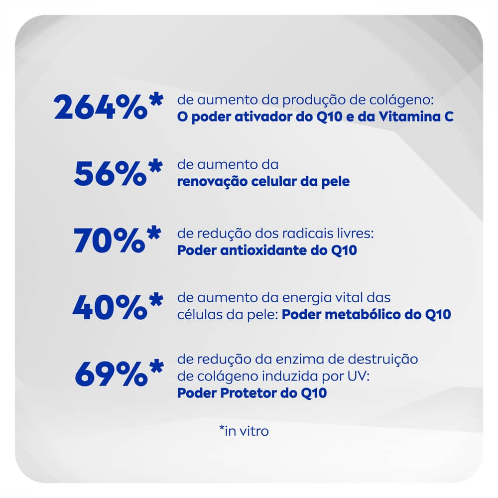 Informações técnicas e eficácia do Preenchedor Nivea Q10 Expert