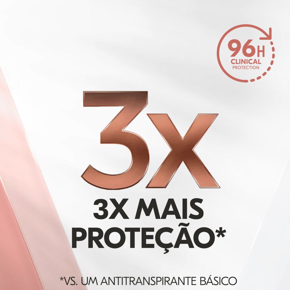 Selo 3x mais proteção e 96h Clinical Protection
