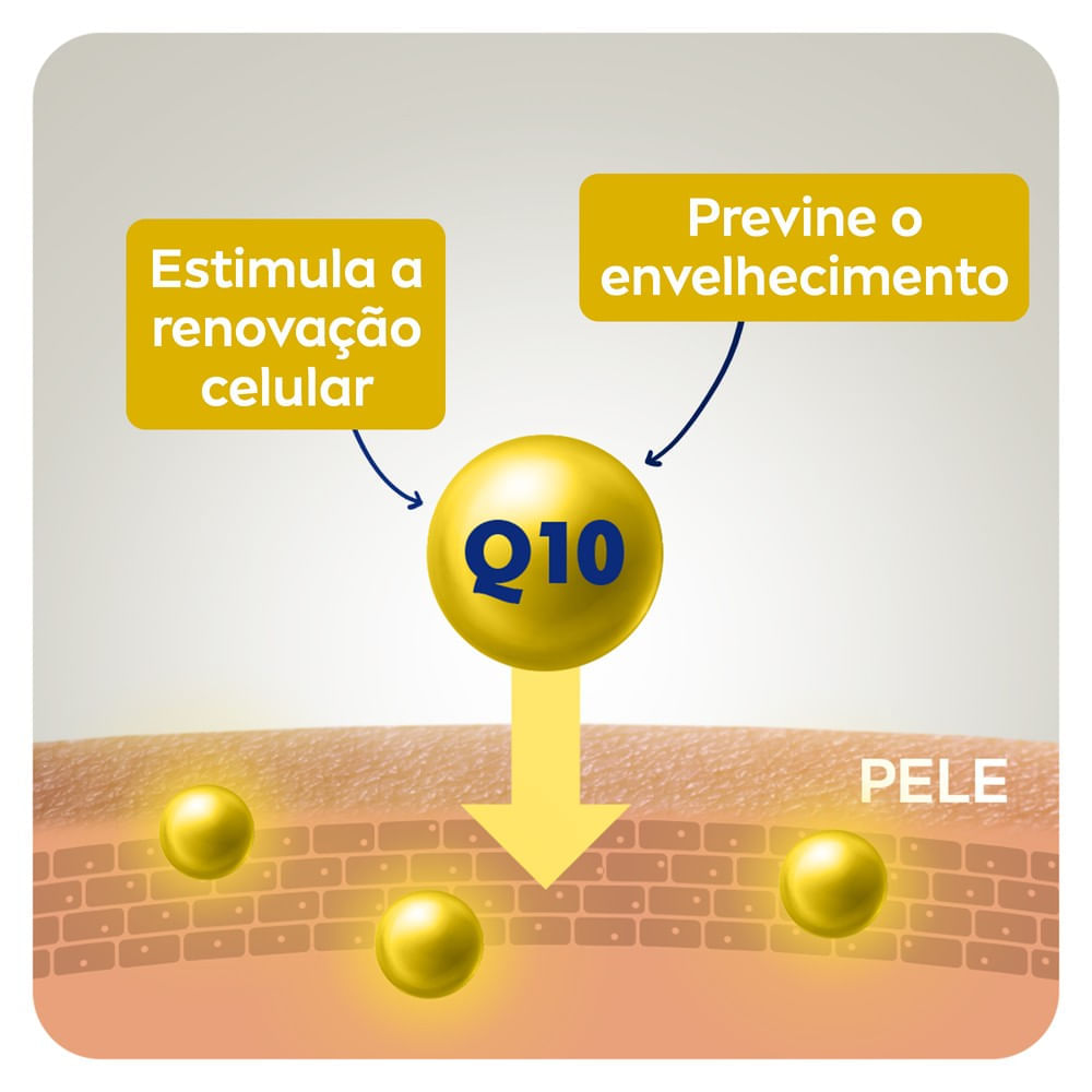 Ilustração da ação do Q10 penetrando na pele e promovendo renovação celular