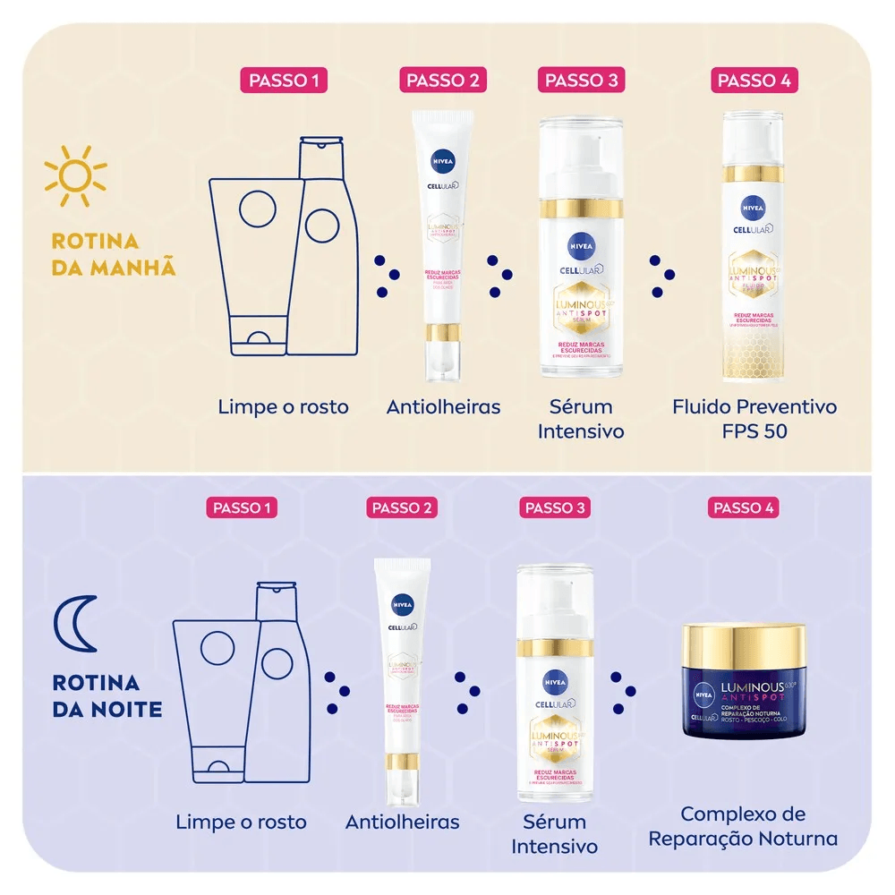Rotina Nivea Luminous 630 mostrando aplicação dia e noite