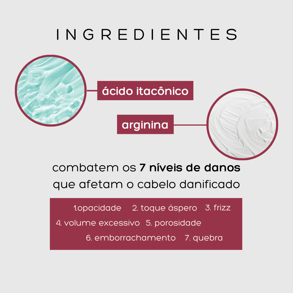 Imagem informativa destacando ingredientes ativos e níveis de danos combatidos