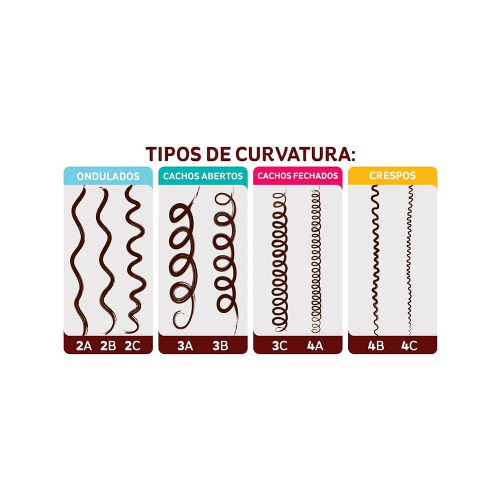 Ilustração dos tipos de curvatura capilar indicados para o produto