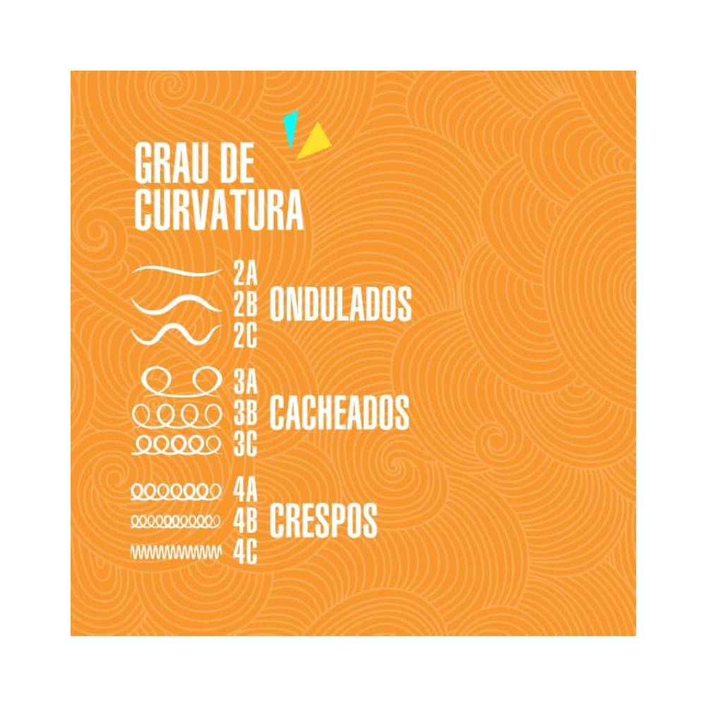 Imagem indicando tipos de curvatura indicados: ondulados, cacheados e crespos