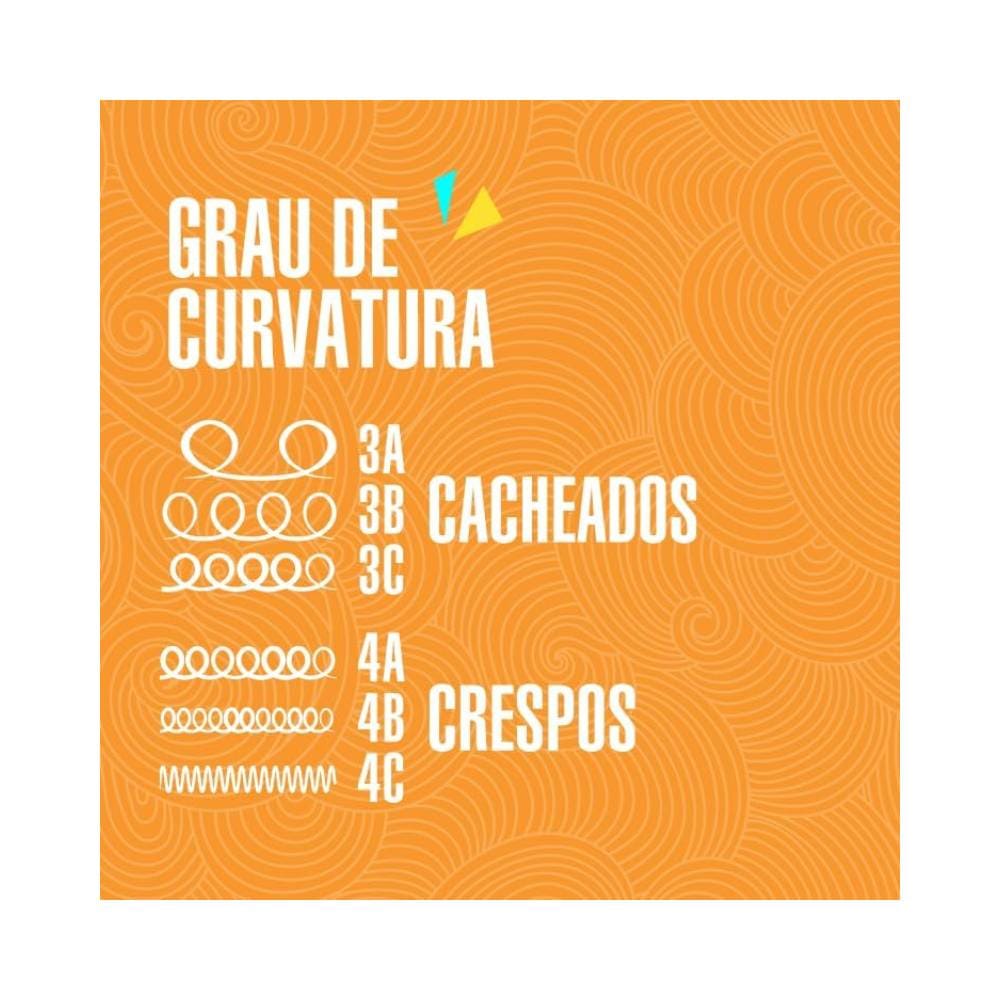 Ilustração dos tipos de cachos indicados para o produto