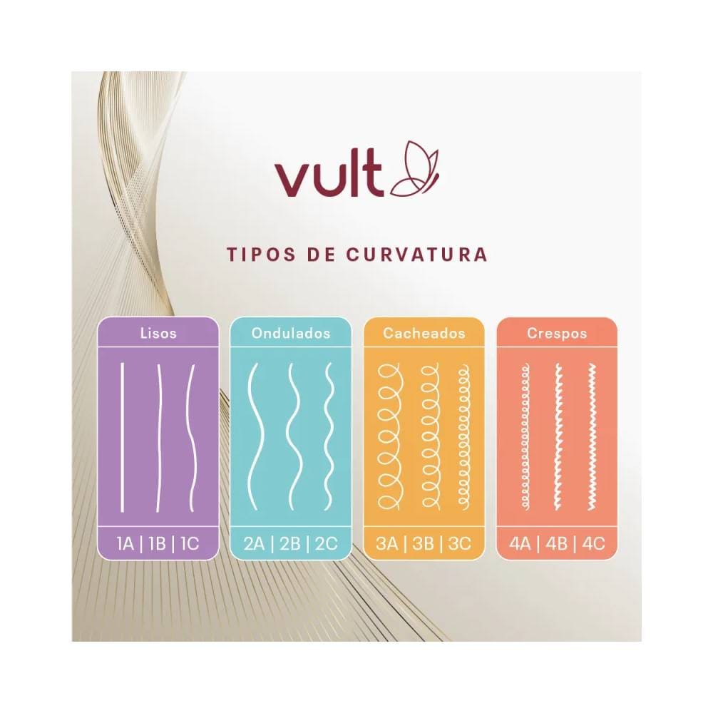 Tipos de curvatura capilar segundo Vult, destacando crespos 4A a 4C