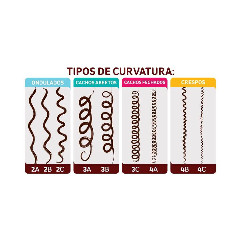 Tipos de curvatura indicados para o creme de pentear Beleza Natural Explosão de Queratina