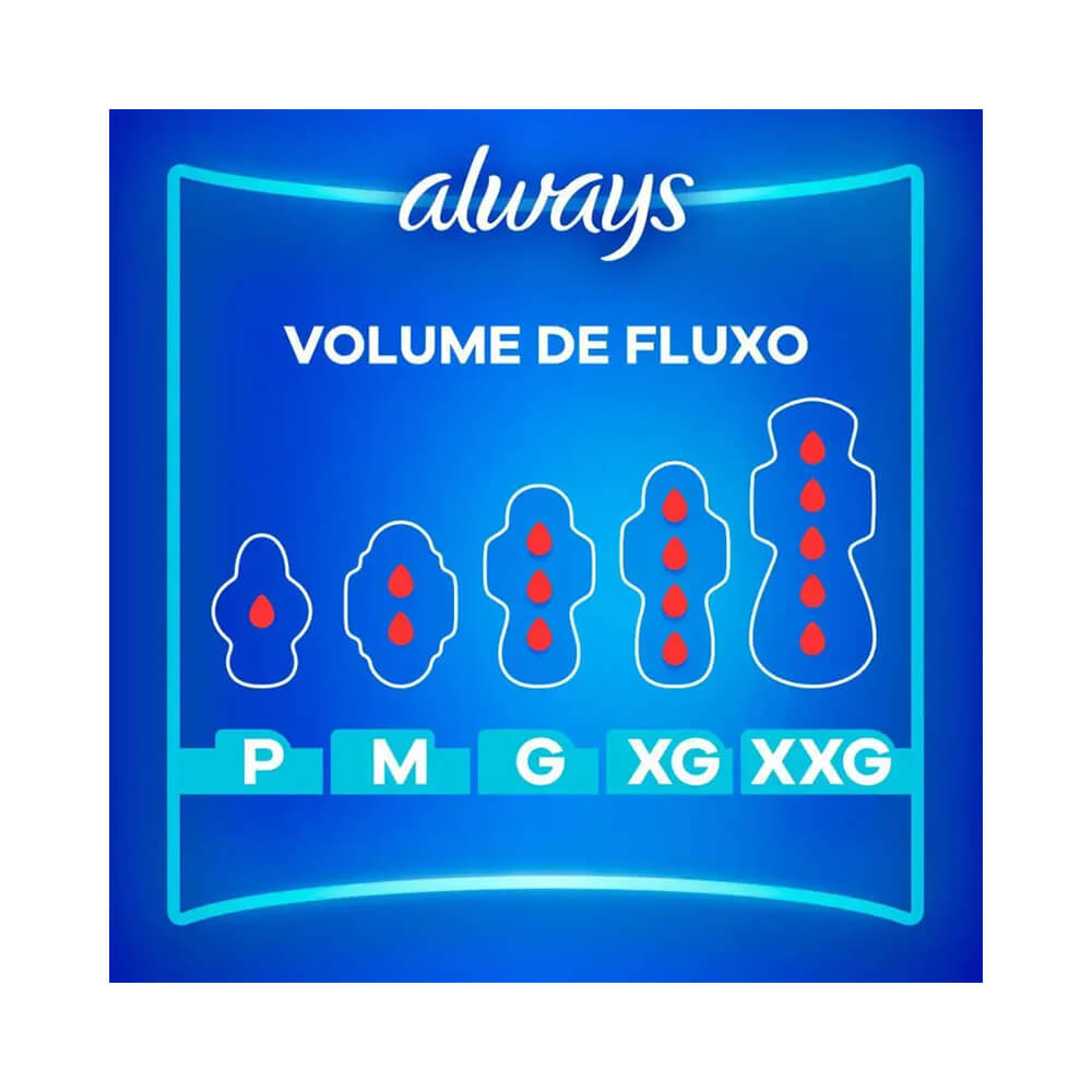 Volume de fluxo dos absorventes Always em diferentes tamanhos
