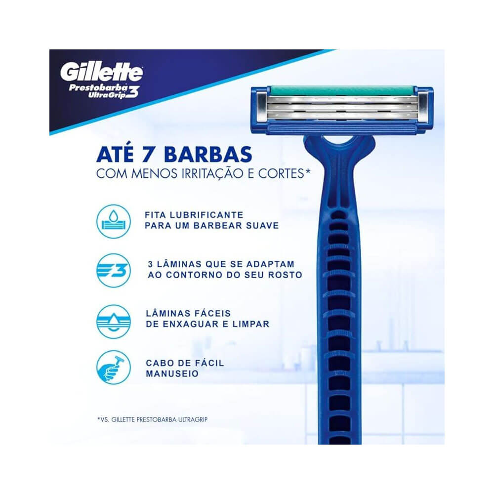 Detalhes técnicos do Aparelho Gillette Prestobarba UltraGrip 3 com destaque para lâminas e cabo