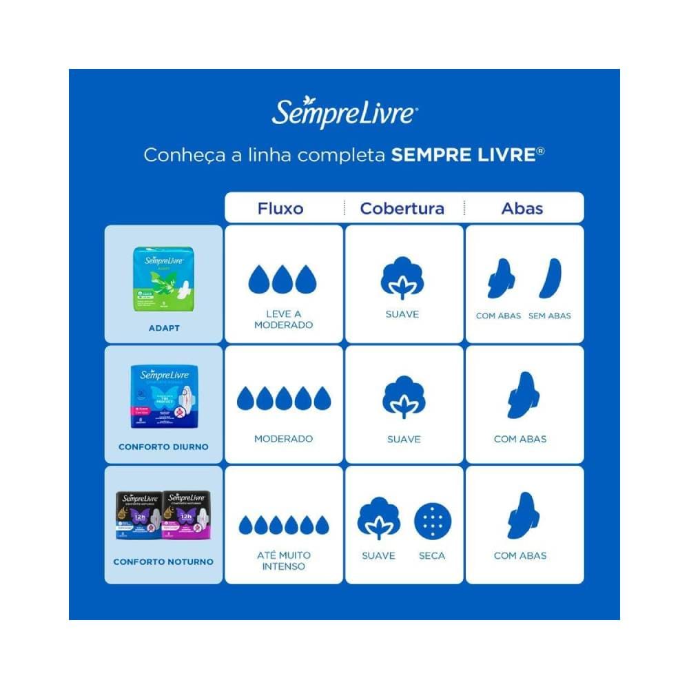 Tabela comparativa da linha Sempre Livre mostrando diferentes produtos com fluxos e coberturas